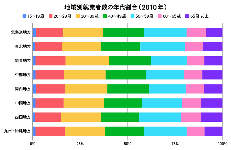 Excelで作成した横棒グラフで項目の順序を変える方法できるネット