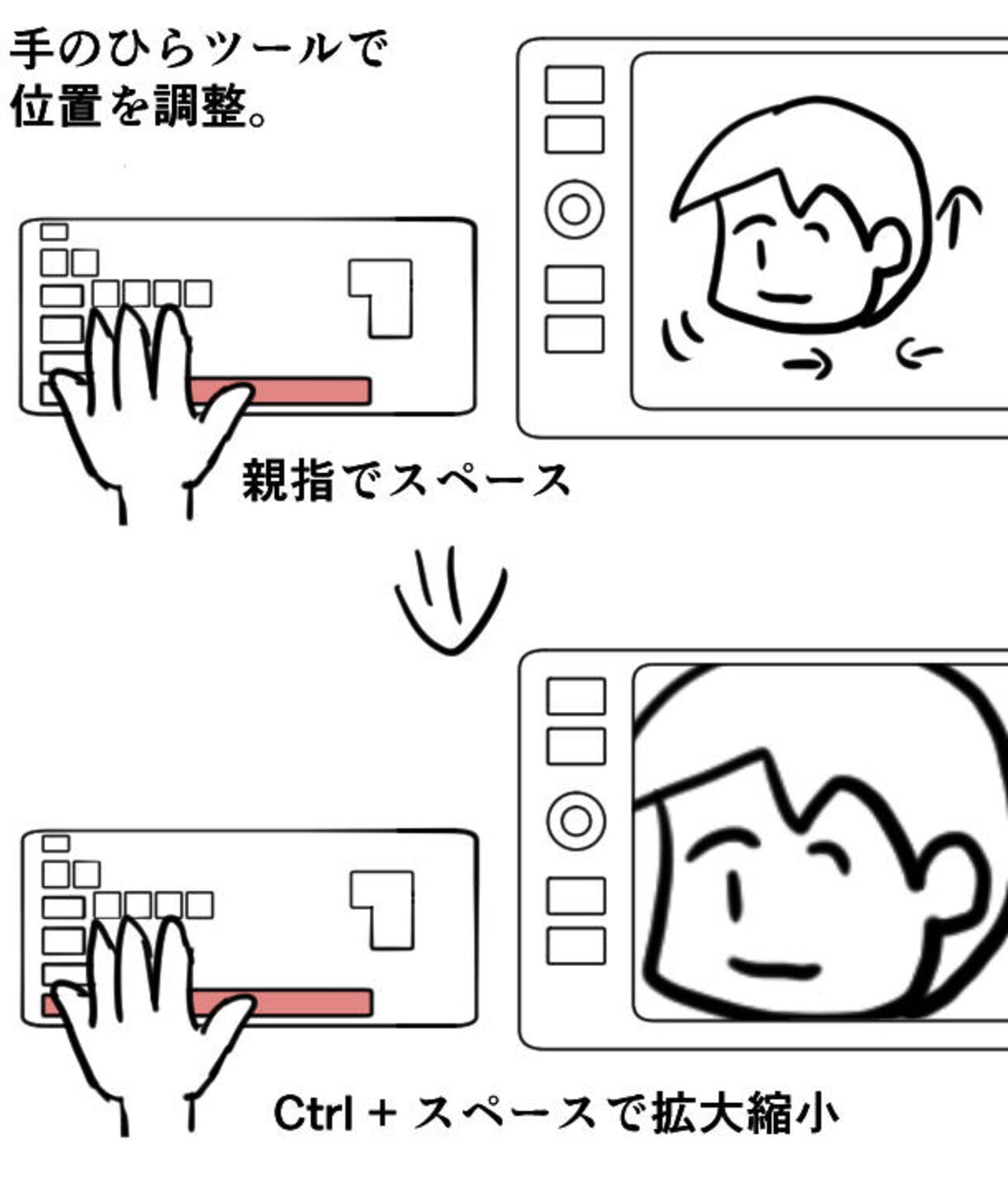 パソコンでお絵描きするなら ショートカットキーを活用しようイラスト・マンガ描き方ナビ