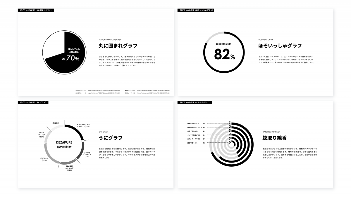 無料円グラフテンプレート-オフィス形式