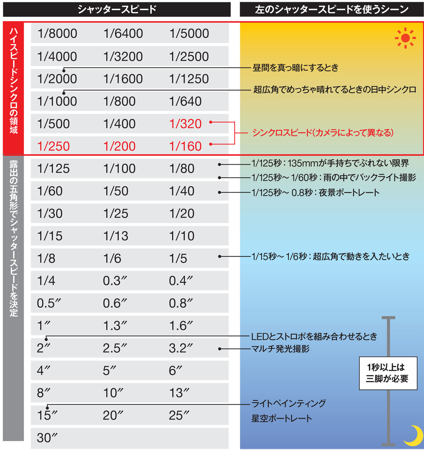 マルチアクセサリーシュー」に対応したオフカメラシューコード“OC-E4A”を発売 ストロボ・外部マイクなどのアクセサリーとの有線接続やカメラからの電源供給が可能キヤノン株式会社のプレスリリース