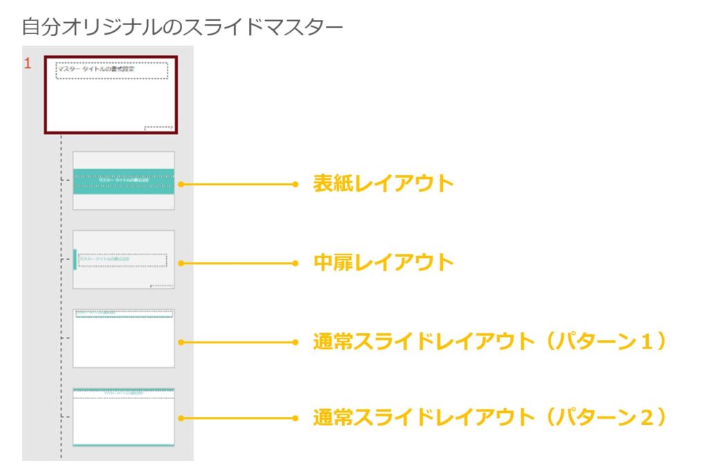 見るだけで伝わる 優秀なパワーポイントデザインの極意！デザインのコツも解説 - Document Studio - ビジネス資料作成支援メディア