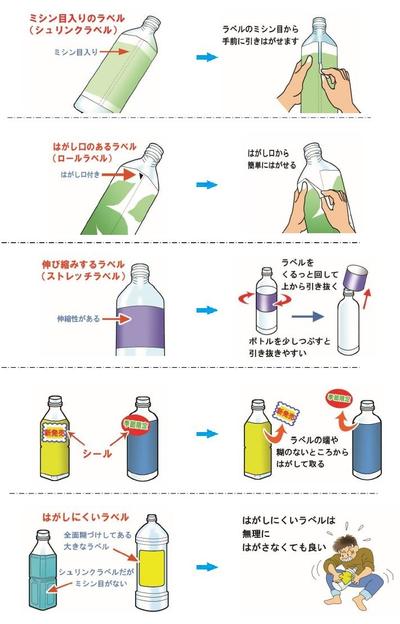 アサヒ飲料 「三ツ矢」「カルピス」など主要ブランドのPETボトルにケミカルリサイクル樹脂を100％使用 2022年4月からプリント&プロモーション