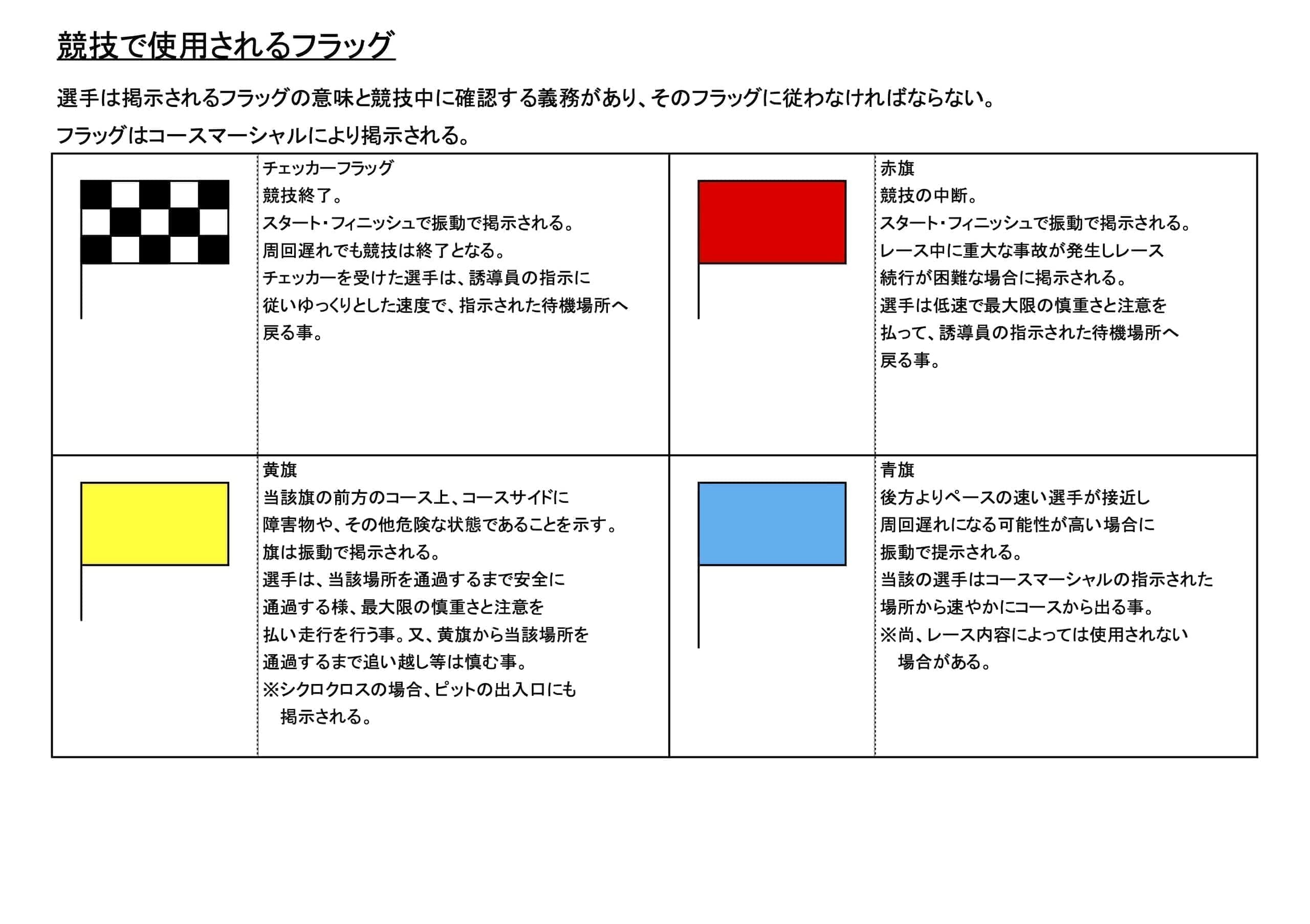 レース旗フラッグについて of 岡山県サイクルスポーツ協議会