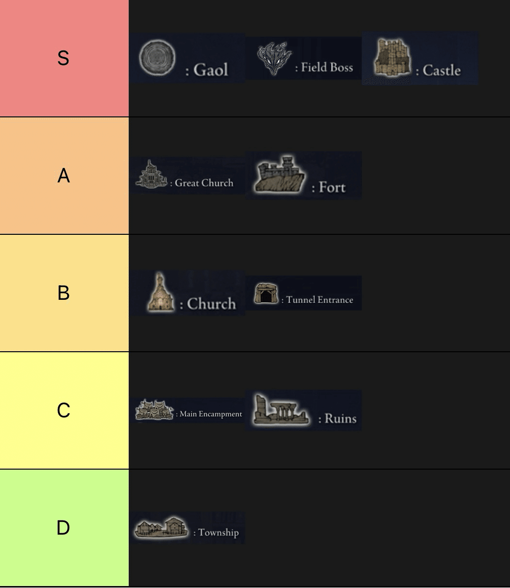 サバイバルのためのTips : ELDEN RING NIGHTREIGN - OFFICIAL SITEエルデンリング ナイトレインオフィシャルサイト