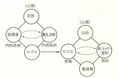 TVアニメ『アクエリオンロゴス』第4話より先行場面カット到着アニメイトタイムズ