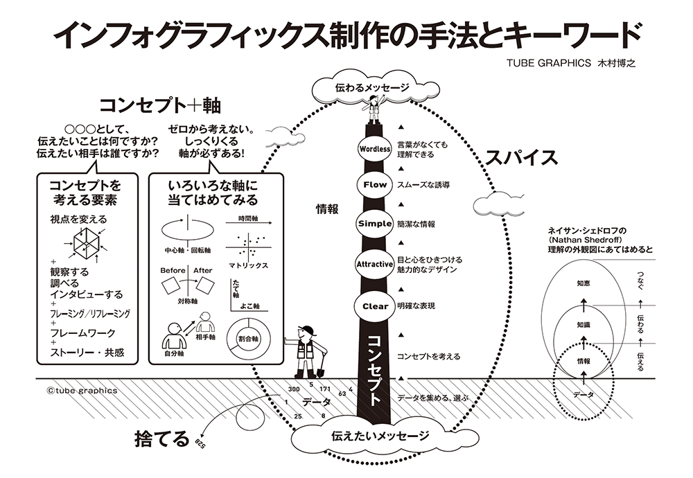 WEBマーケティングで注目されるインフォグラフィックとは？ - econte note コンテンツマーケティング・ブログeconte noteコンテンツマーケティング・ブログ