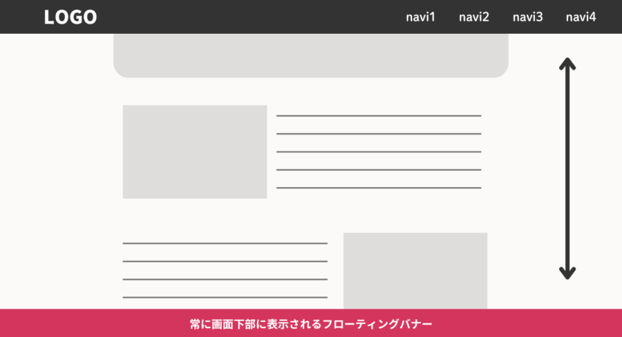 第二回 デザイン編 フローティングバナーについてホームページ作成なら無料CMS-クラウドライン CLOUD LINE