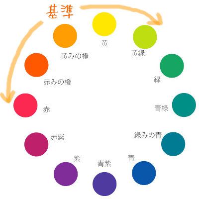 無料カラーパレットツール7選おしゃれな配色パターンの選び方