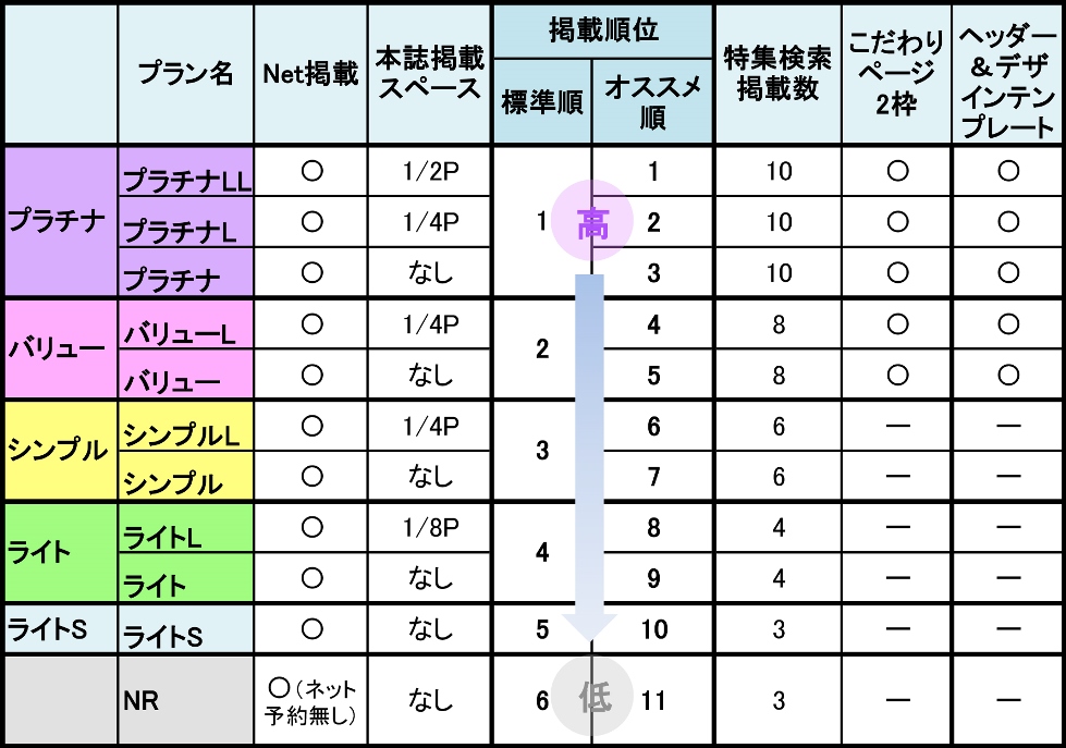 ホットペッパービューティーのギフト券とは？どうやったらもらえるの？メリットや注意点を解説