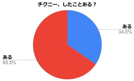 オナニストが解説】男のチクニーが気持ちよすぎる！やり方・開発方法を紹介！ | Trip-Partner[トリップパートナー]