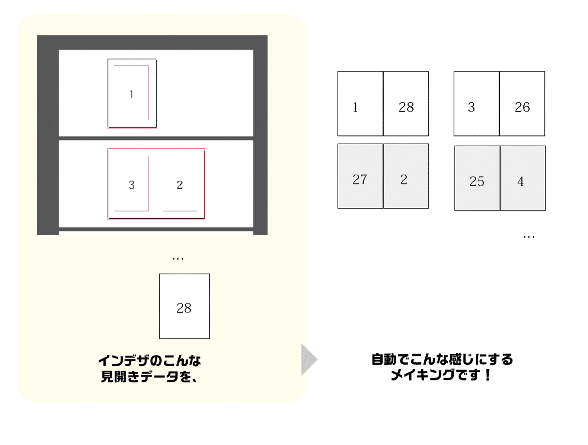 InDesignの基本冊子の作り方は？初心者でも超簡単に印刷！Creators+