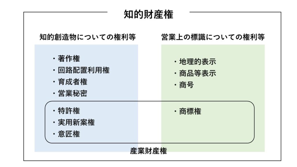 知らないでは済まされない著作権の話②株式会社トリガーコーポレーション