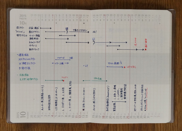 工程管理ツール「工程's Orario」 こうていず・おらーりお 株式会社ウェッブアイ