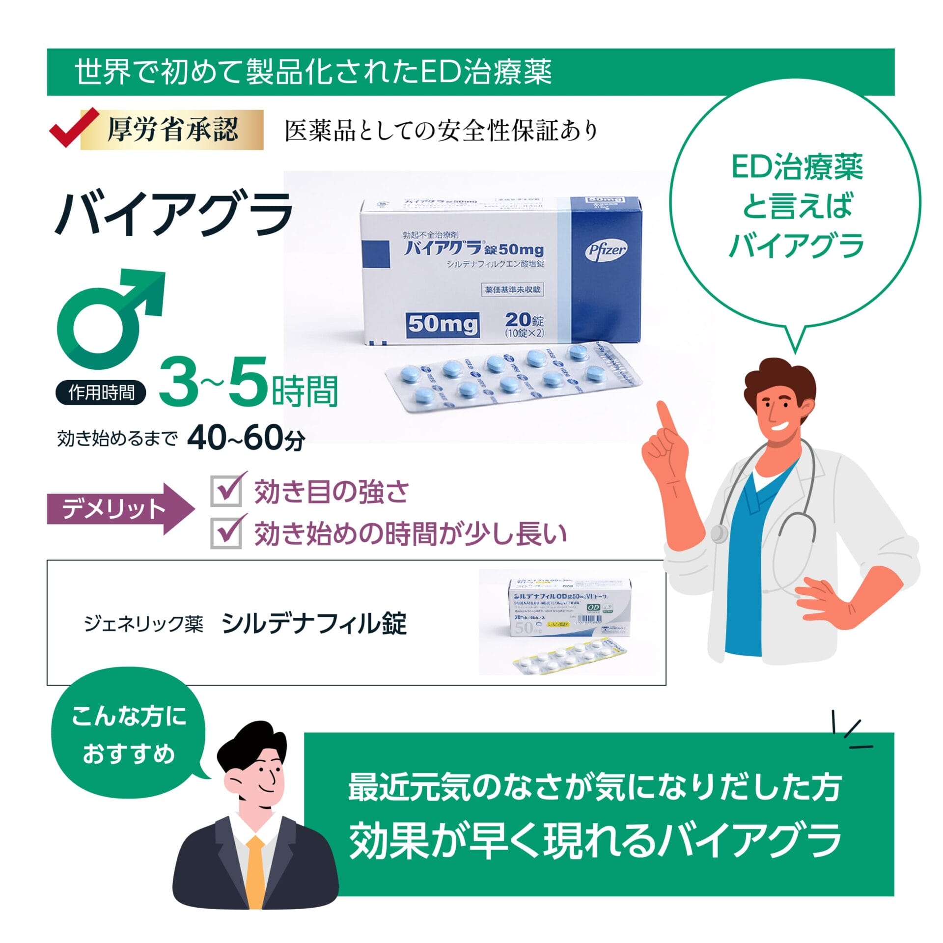 宇都宮のED治療が安いおすすめクリニック16院！バイアグラなどの治療薬の効果や料金、オンラインクリニックも紹介 |  【新宿心療内科・精神科】新宿よりそいメンタルクリニック -