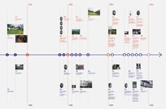 沿革・年表レイアウト」のアイデア 13 件沿革, 年表, パンフレット デザイン