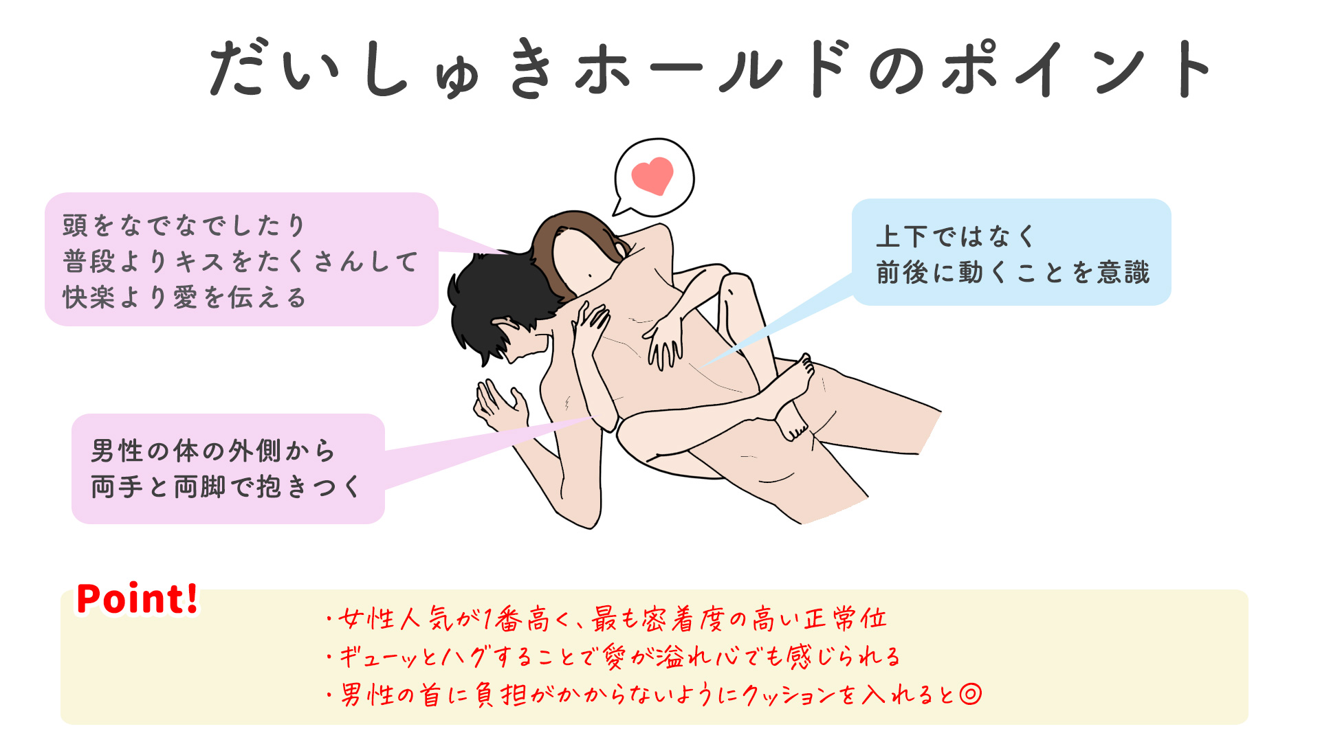 初めてのセックスでも失敗しない！知っておきたいエッチの流れとやり方を解説