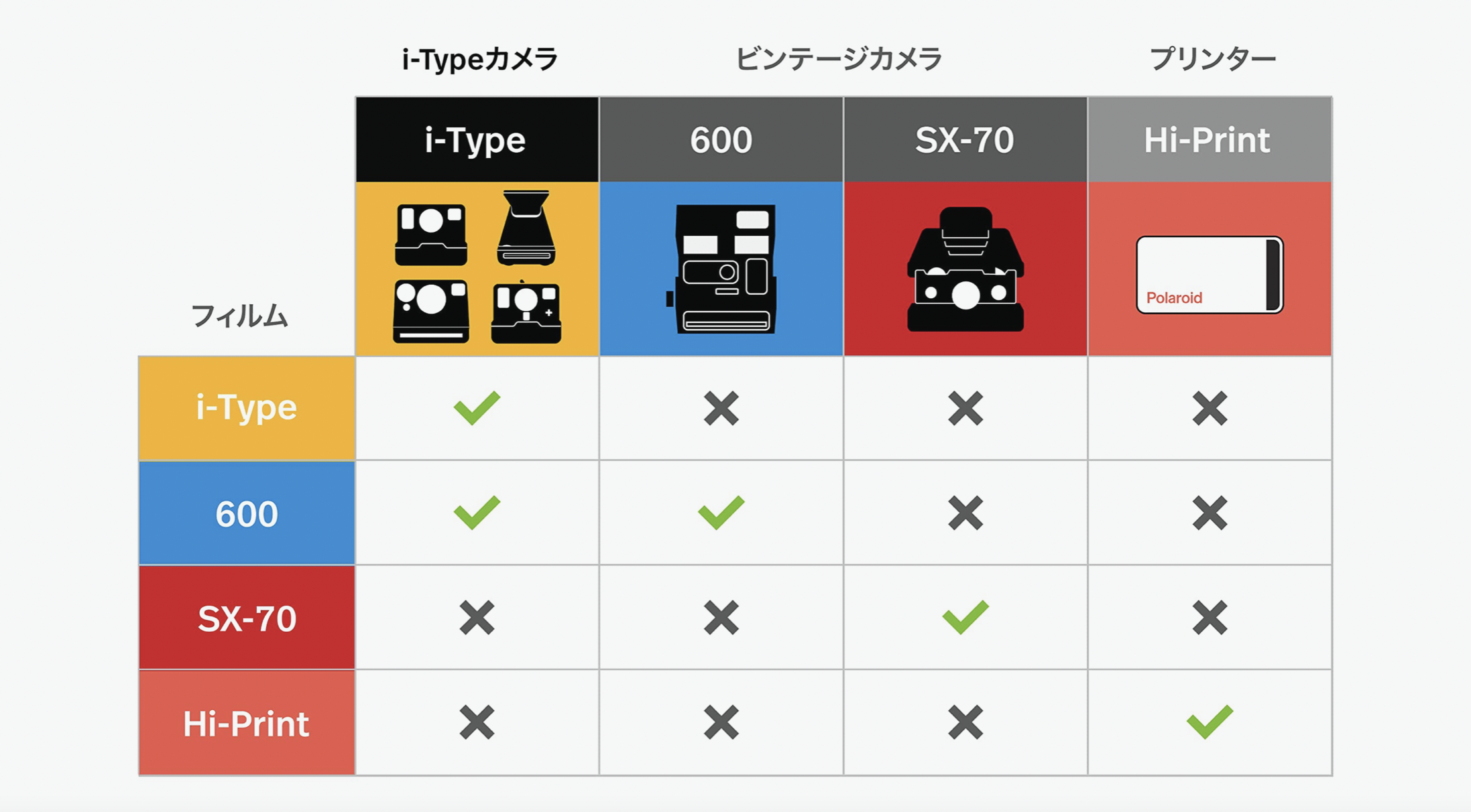 ポラロイドゴーカラーフィルムダブルパック互換性のあるインスタントカメラオートフォーカスフィルムインスタント