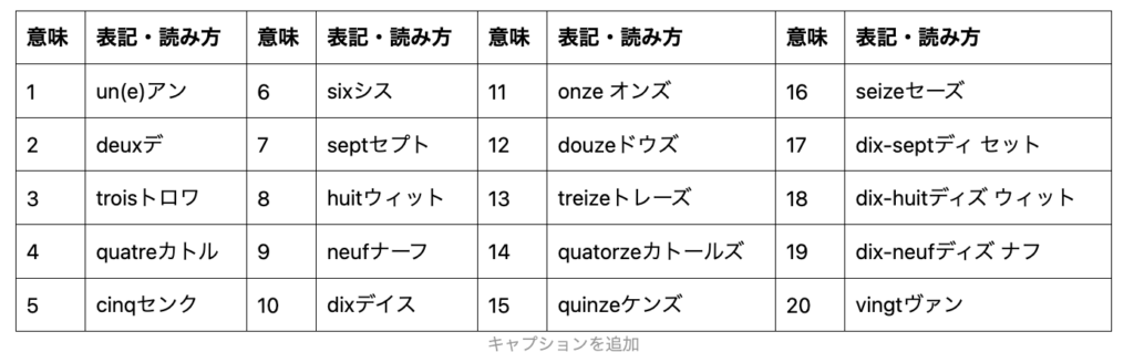 今日のフランス語フレーズごがくのがっこう
