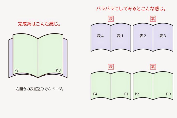 InDesign 使い方の基本 初心者向けバンフーオンラインショップ
