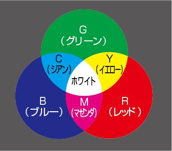 照明にはどんな効果がある？目的とシーン別に照明の選び方を紹介！gram eightの間接照明ブログ