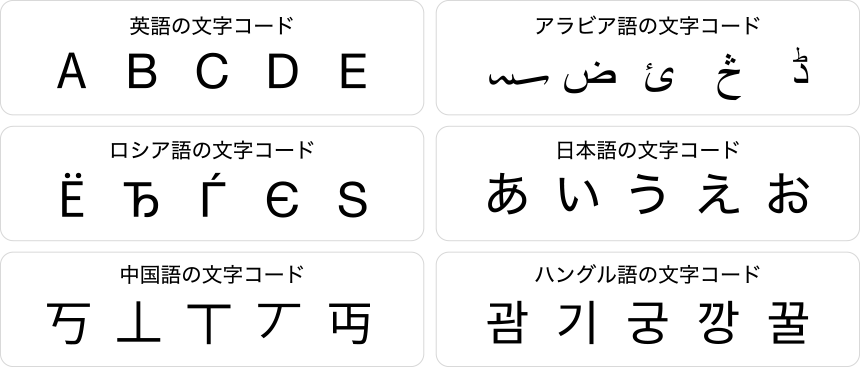 文字コード 用語集東京都池袋のWeb制作・ホームページ制作会社株式会社ブルートラスト
