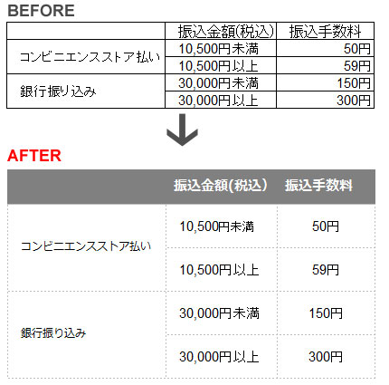 パワポで見やすい表の作り方 簡単にできる4ステップ株式会社ダンク