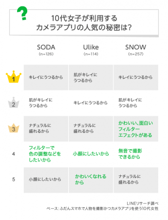 醜い 顔 - 面白い カメラ 写真 の 顔 を 変える」 - AndroidアプリAPPLION