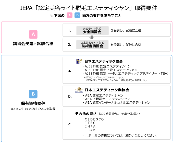 AEA公式サイト｜AEA認定資格をお持ちの方へ