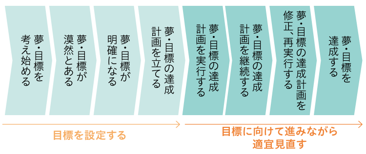 岩中日記上島町立岩城中学校