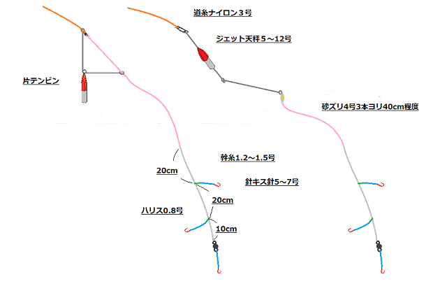 キス釣りの釣果がアップする仕掛けはこれ！ 投げ・船別の仕掛けと自作方法のまとめTSURI HACK 釣りハック