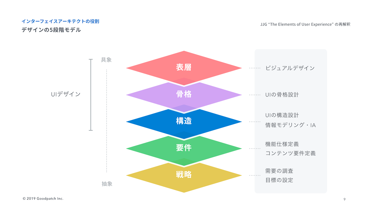 WEBデザインにおけるメインビジュアルの種類と選び方のポイント名古屋のホームページ制作・WEB集客会社 株式会社オンカ