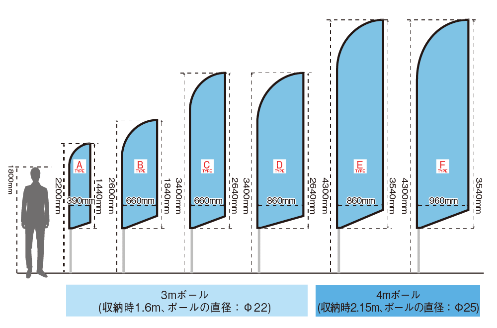 CTAボタンとは？3つのポイントさえ押さえれば「クリックさせるバナー」が作れる！バナー広場