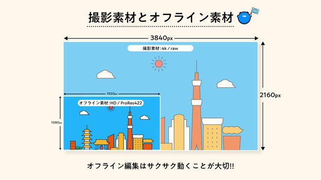 スタジオ モデル撮影 イメージ 写真素材5686600- フォトライブラリ