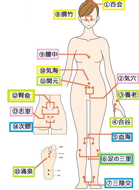 バストアップ効果があるツボとは？押し方 - 夜の保健室