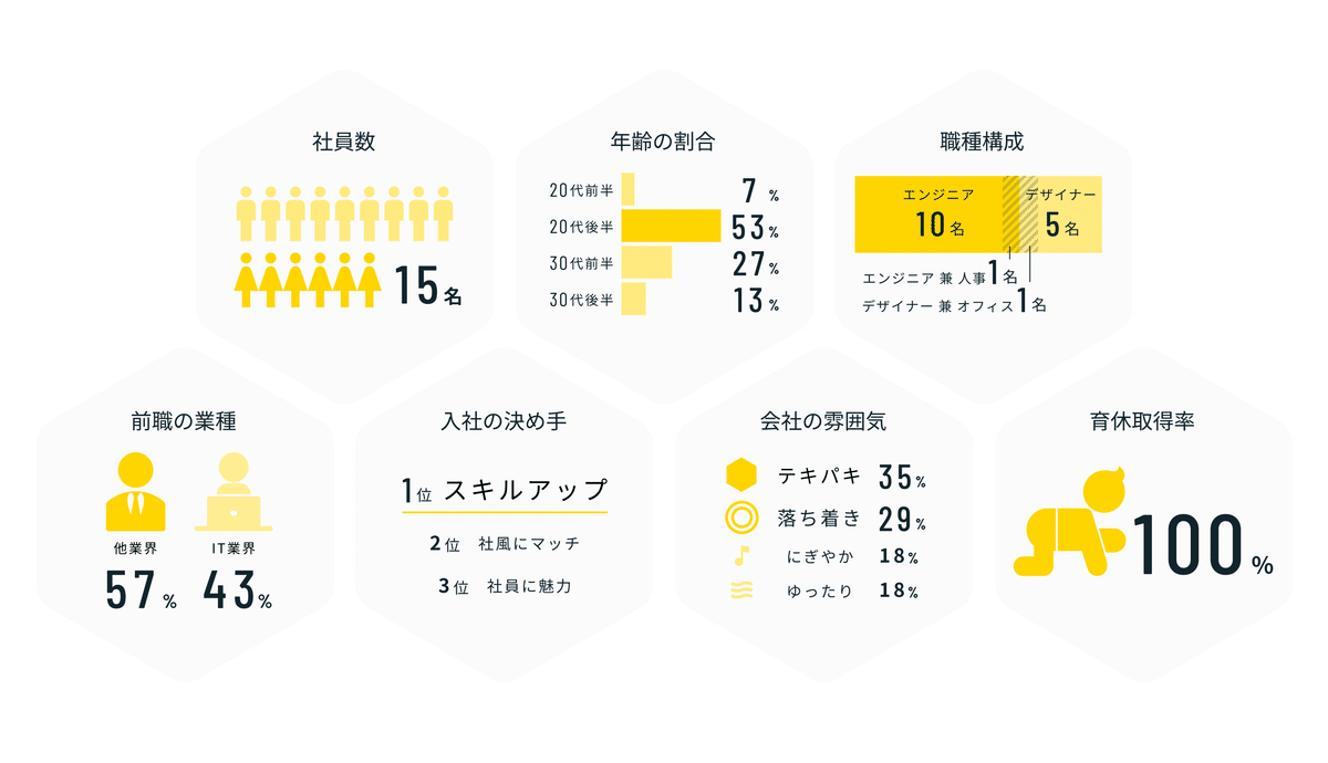 インフォグラフィックスとは？人気の理由について解説