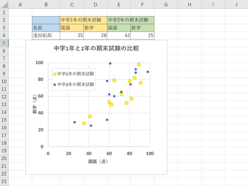 散布図イラスト無料イラスト・フリー素材なら「イラストAC」