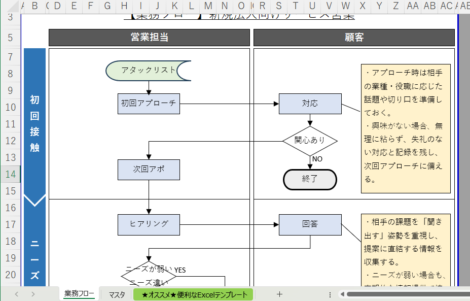 サンプルと例付きのプロセス フロー図テンプレート トップ 10