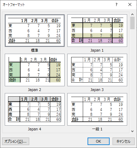 センスではなくルールで勝つ！Excelで見やすい表を作る「3つのルール」と「10の手順」を具体的に解説