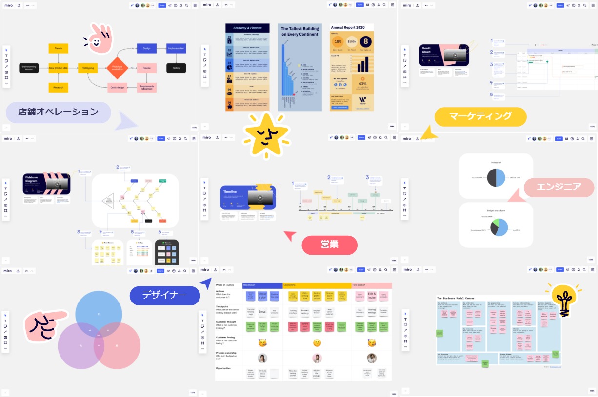 無料 フローチャートテンプレートとイラスト