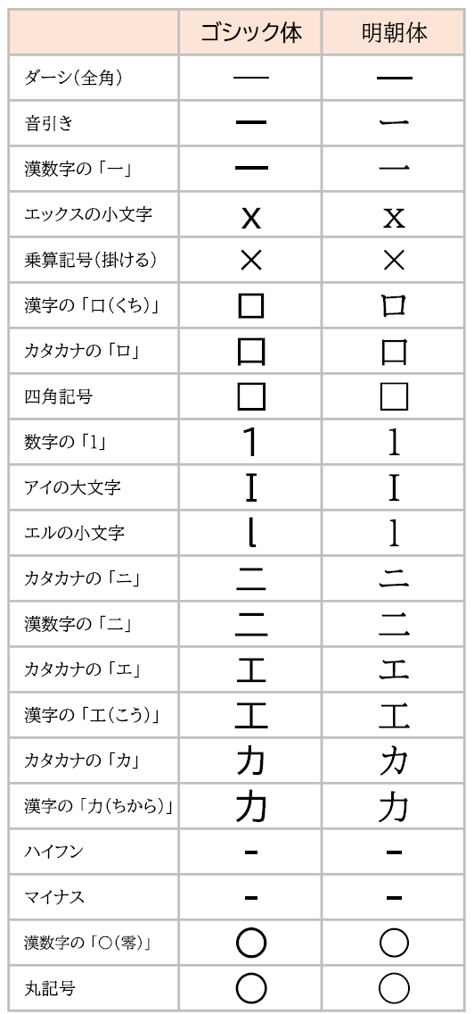 ゴシックのローマ数字にヒゲを付ける - TeX Alchemist Online