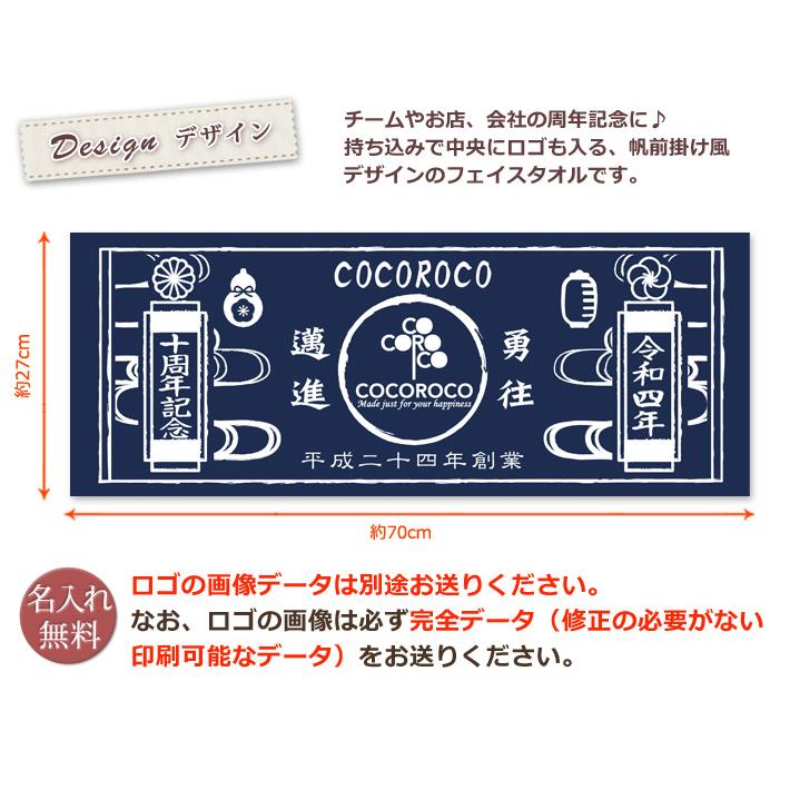 今治市合併20周年記念ロゴについて今治市合併20周年