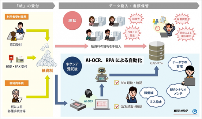 データ化とは？具体例やメリット、デジタル化との違いを紹介aslead Magazine 野村総合研究所 NRI