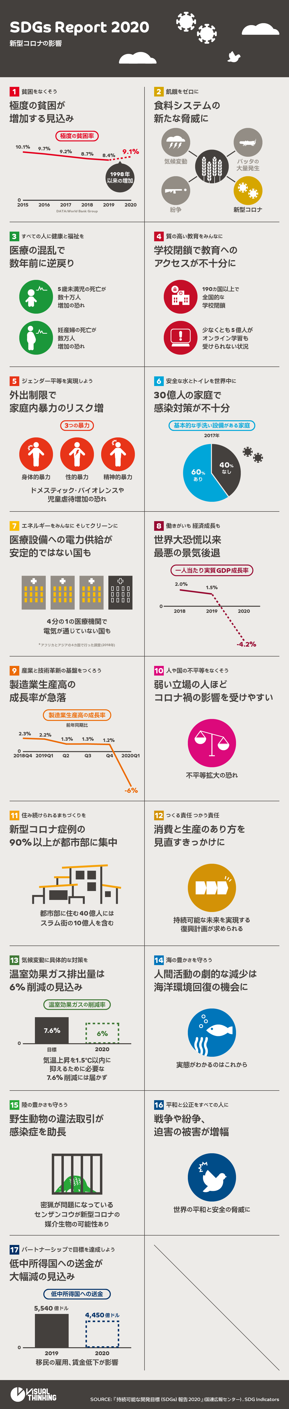 インフォグラフィック完全ガイド意味・種類・作り方・ツール・活用事例まで徹底解説 2025年版