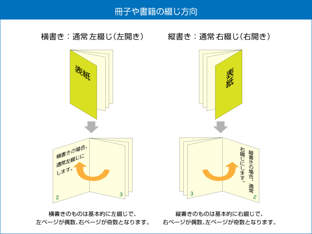 インタビュー記事を雑誌風に編集してみたら楽しすぎて視界が開けたあやこあにぃおはなしクリエイタ