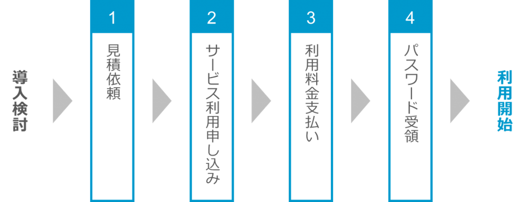フローチャートやプロセスを図解する！パワポ頻出デザイン例5選 解説とテンプレ付き じゅういち 実践プレゼン資料作成術