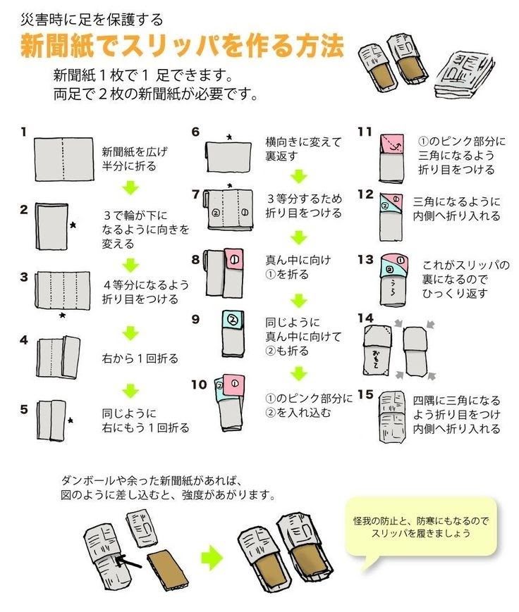かんたん手作り防災グッズ共済・保障のことならこくみん共済 coop <全労済>