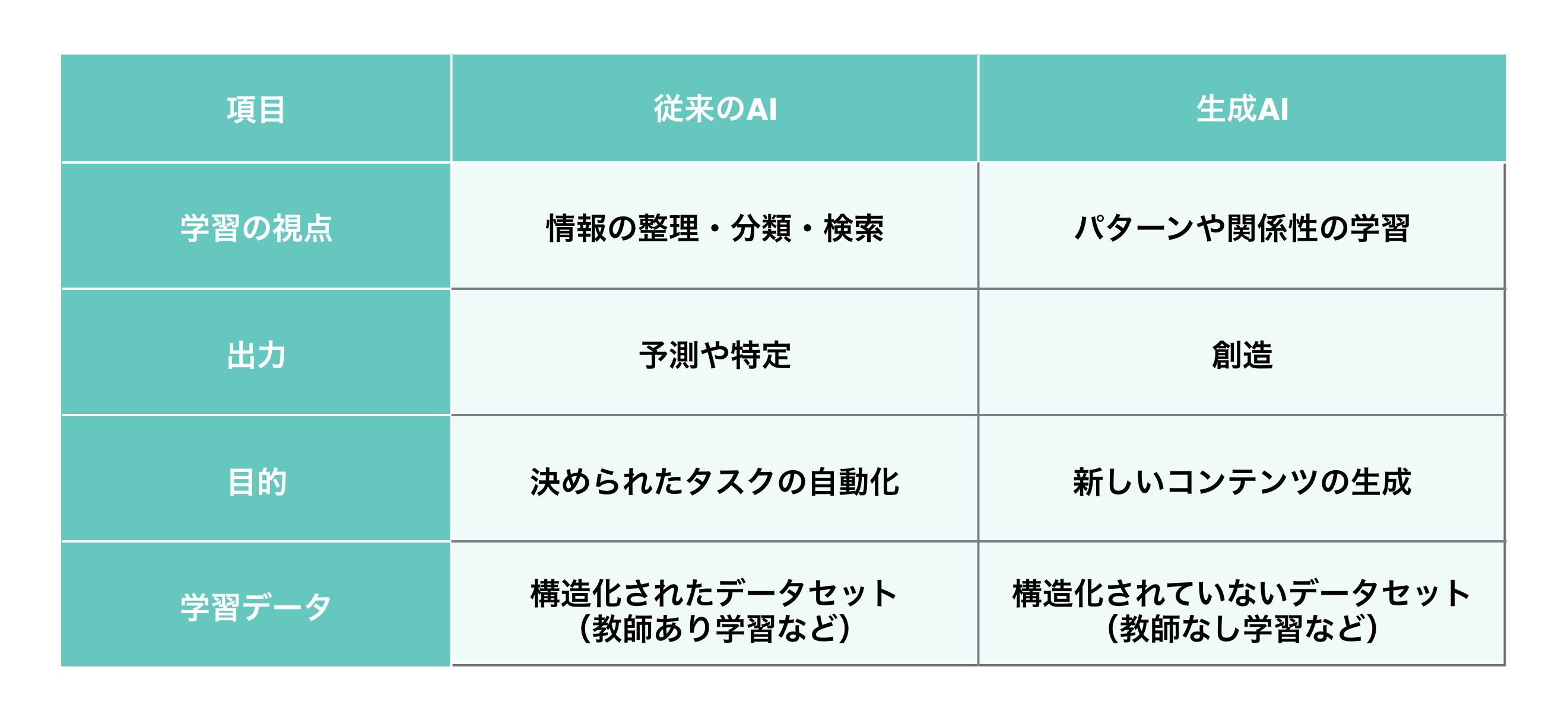 生成AIとは何か？ 「仕組み」と「13の事例」をわかりやすく解説 ビジネス+IT