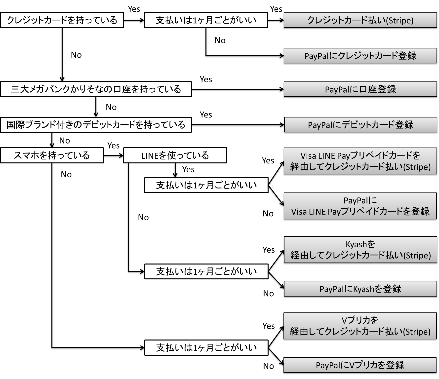 AIのべりすとの使い方やコツ｜小説を無料で自動生成するには？危険性も併せて解説 | meta