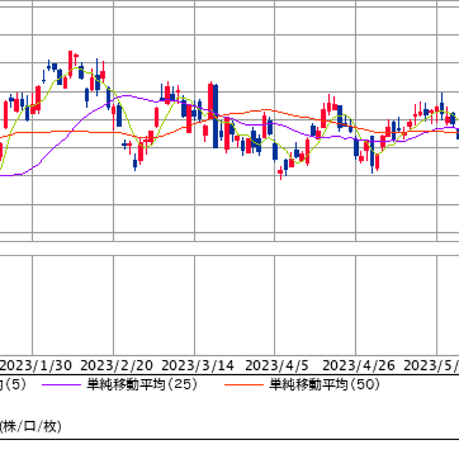 カップウィズハンドルで新高値から株価２～３倍を狙う銘柄の探し方