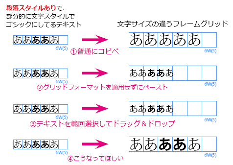 フレームグリッドがずれてしまう - InD-Board 過去ログ InDesignの勉強部屋 BBS・掲示板